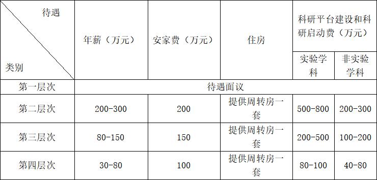 bbin宝盈游戏官网